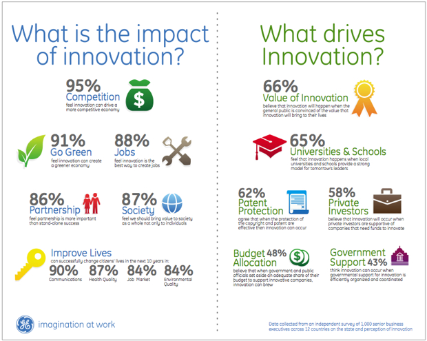 Ge Global Innovation Barometer 2011 Thestrategyweb 