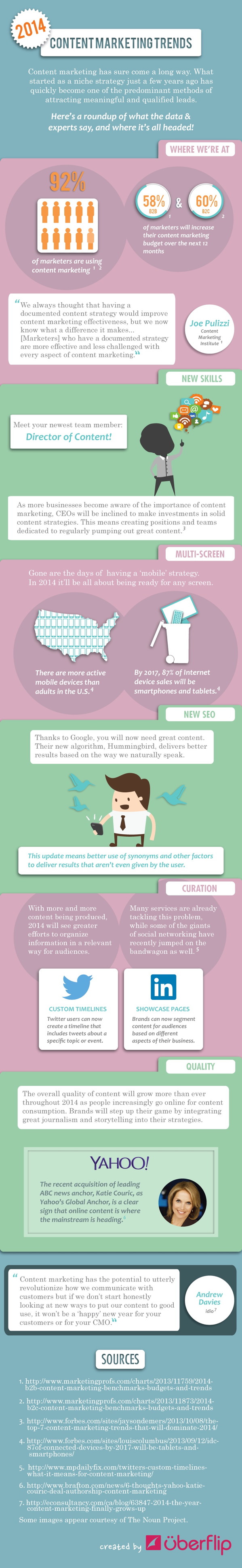 2014 Trends in Content Marketing [Infographic] - thestrategyweb